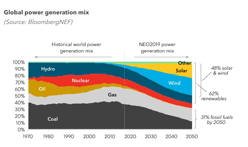 tabela geração de energia em ativos reais