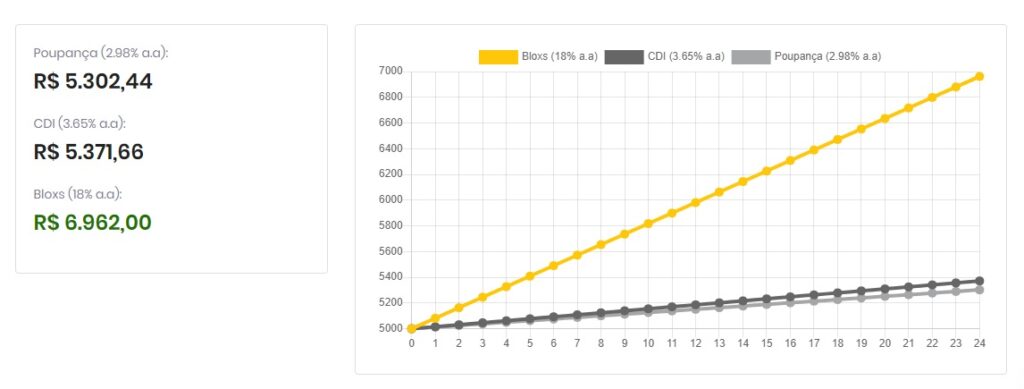 rentabilidade mercado imobiliário, ativos reais