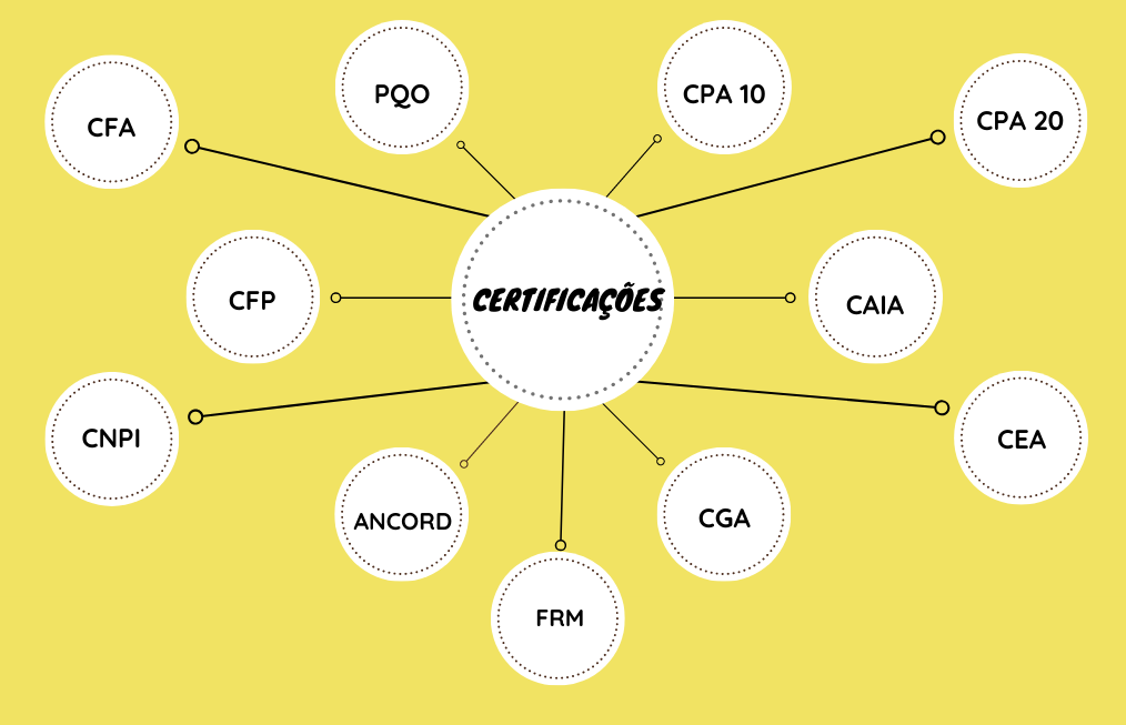 certificações do mercado financeiro