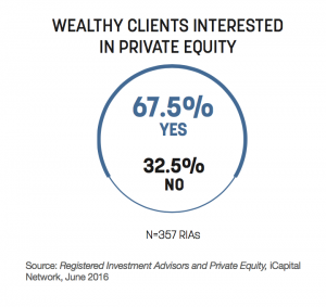democratizar-os-investimentos-alternativos-2
