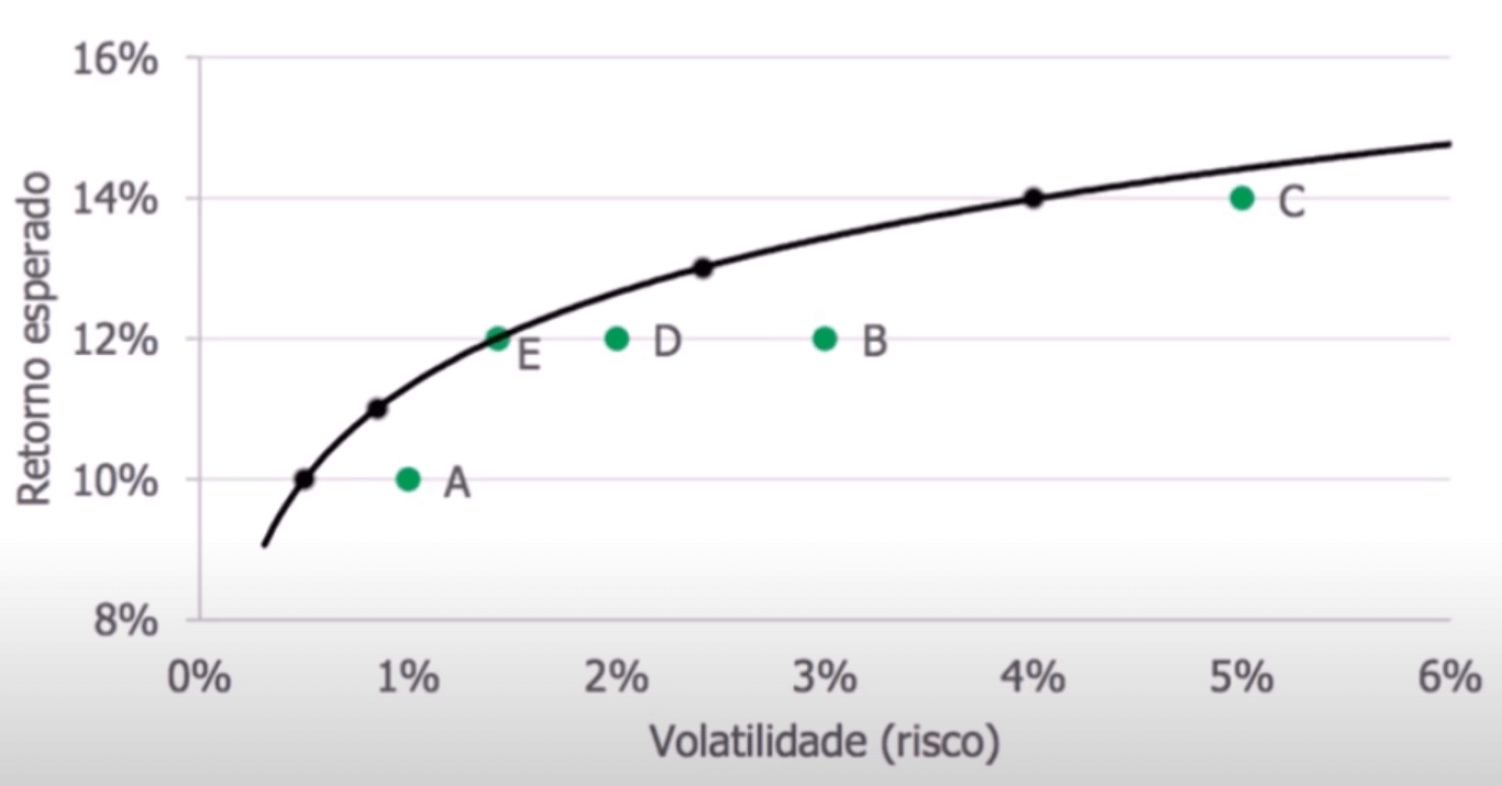 Teoria das carteiras