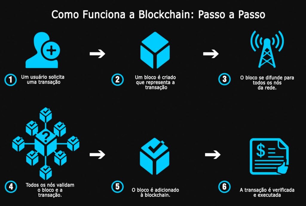 O Que é Tokenização? Entenda A Função Do Token + Vantagens