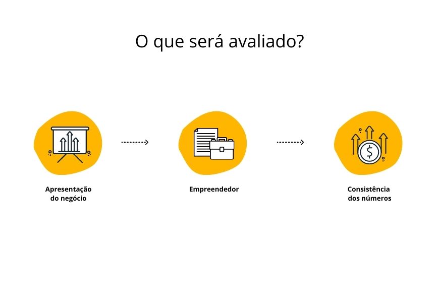 análise de crédito, apresentação comercial, avaliação bloxs