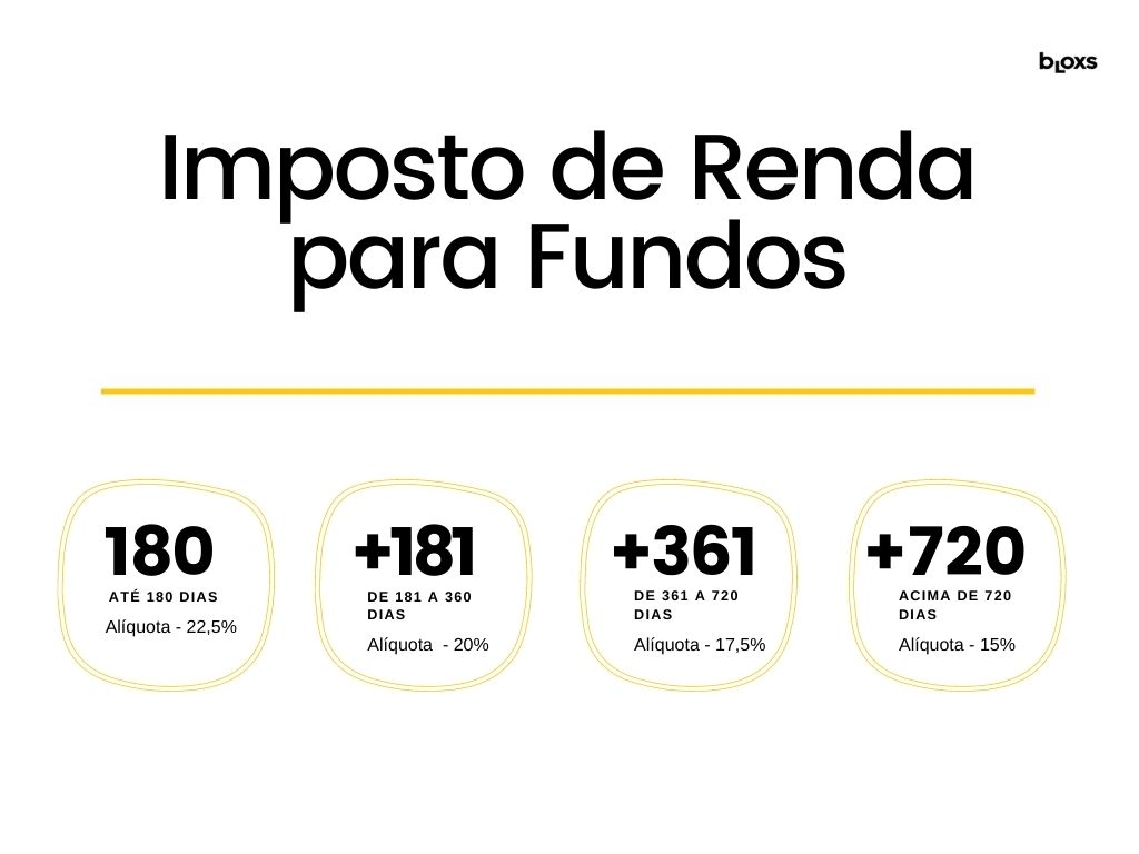 tabela regressiva de imposto de renda