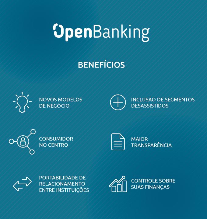 vantagens do Open banking