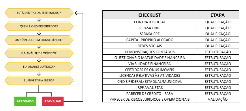 processo de seleção do projetos da Bloxs