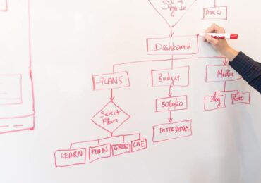 Como fazer um fluxograma: guia completo passo a passo