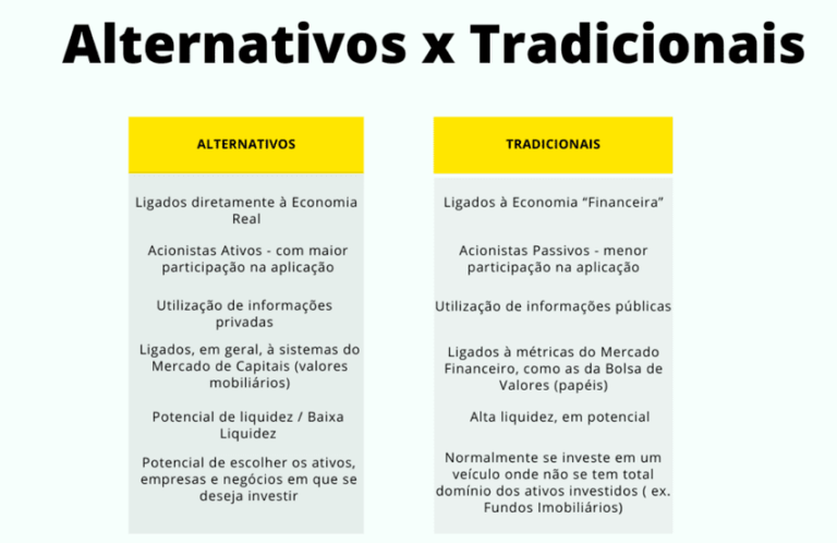 Investimentos alternativos: o que é, tipos, como funciona e como investir