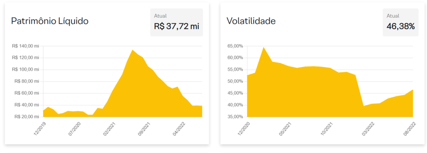 Trend Cannabis FIM: vale a pena investir em cannabis via fundo?