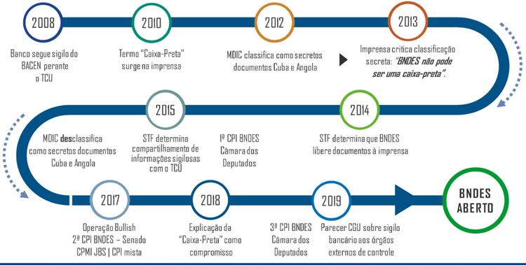 A Verdade Sobre Os Empréstimos Do Bndes Que Você Precisa Saber