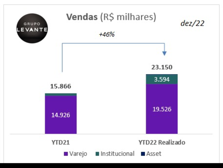 vendas Levante