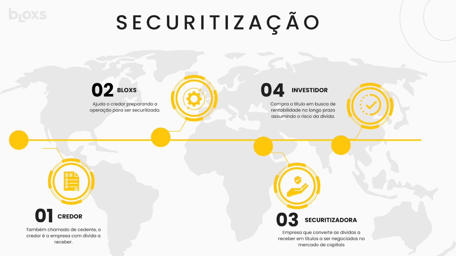 Securitização de Crédito: transformando empresas em líderes do mercado