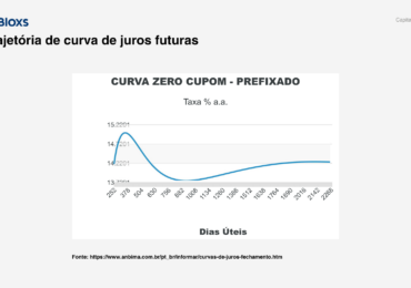 Como o possível ciclo de queda da Selic reposiciona o Mercado de Capitais
