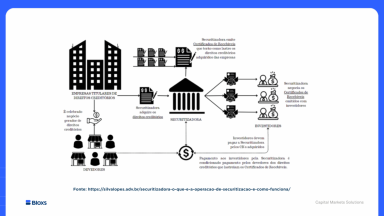 Estrutura-geral-de-securitizacao